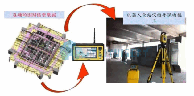 腿腿教学网-bim模型验收标准是怎样？
