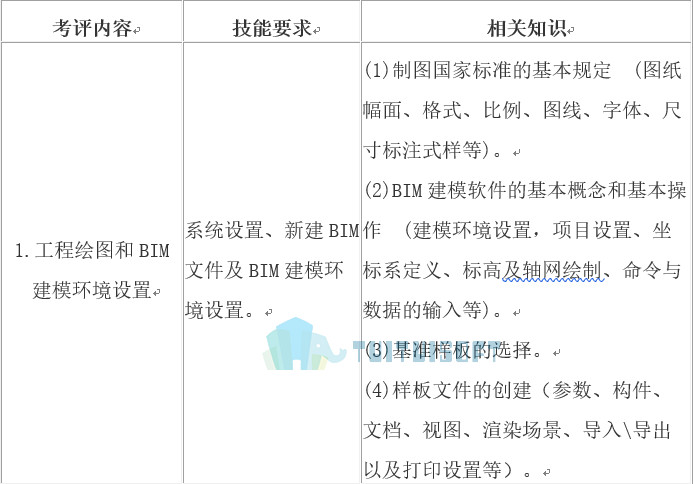 腿腿教学网-BIM考试方式与考试题型是什么？