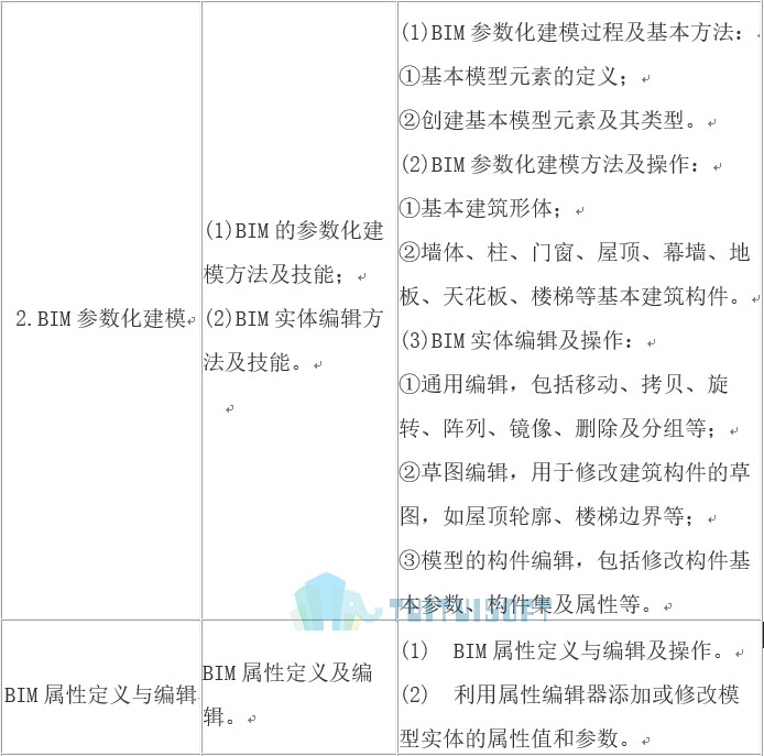腿腿教学网-BIM考试方式与考试题型是什么？