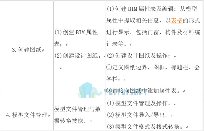 腿腿教学网-BIM考试方式与考试题型是什么？