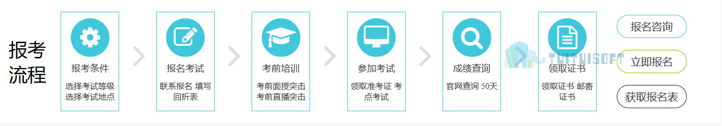 腿腿教学网-工信部BIM考试报名流程
