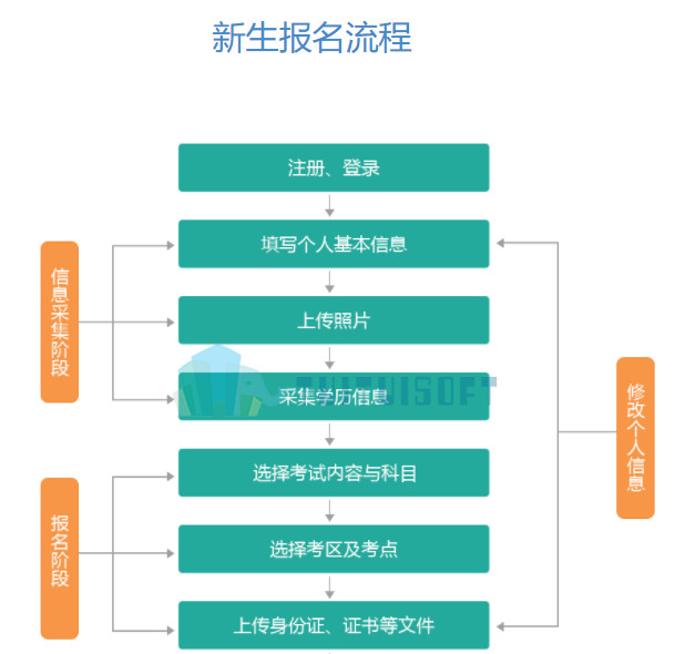 2018-10-26_135709.jpg 腿腿教学网-住建部bim考试官网