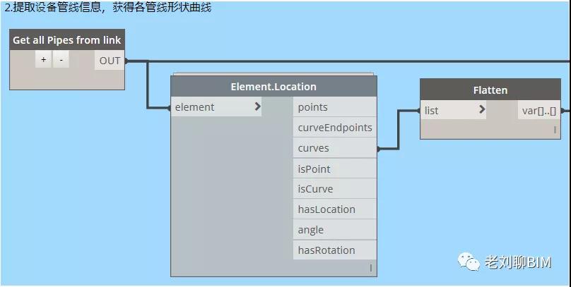 2.jpg 腿腿教学网-Dynamo教程 | Dynamo机电应用实例(三)批量生成预埋套管