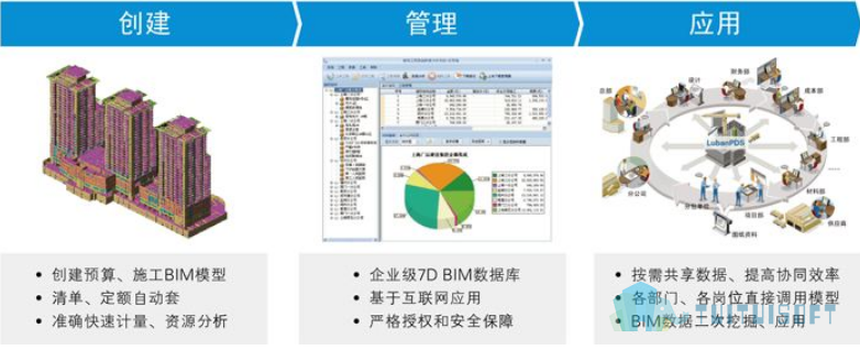 软件解发.png 腿腿教学网-如何成为BIM软件解发工程师