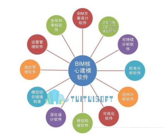 2018-10-27_122032.jpg 腿腿教学网-什么是BIM软件体系,BIM指的是模型其实是个误区