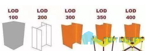 腿腿教学网-什么是BIM模型精度LOD标准