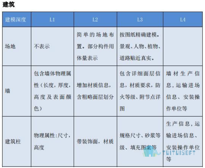 1.png 腿腿教学网-上海BIM模型标准是什么