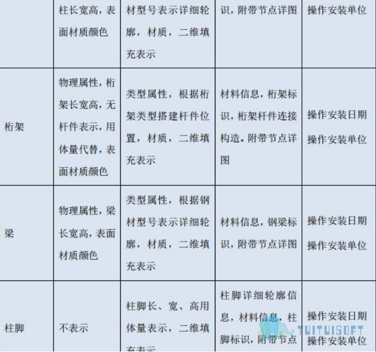 8.png 腿腿教学网-上海BIM模型标准是什么