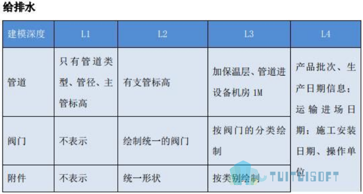 9.png 腿腿教学网-上海BIM模型标准是什么