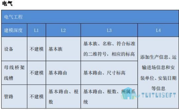 13.png 腿腿教学网-上海BIM模型标准是什么