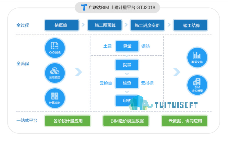 2018-10-31_171028.jpg 腿腿教学网-BIM算量软件推荐