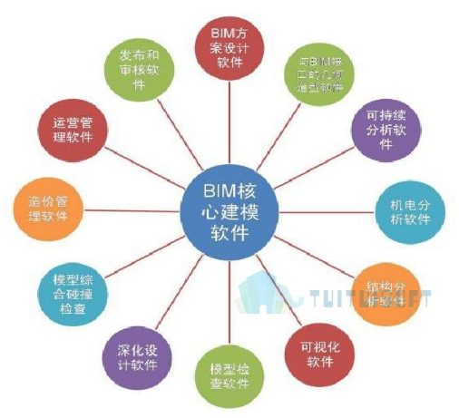 腿腿教学网-BIM软件基本功能有哪些