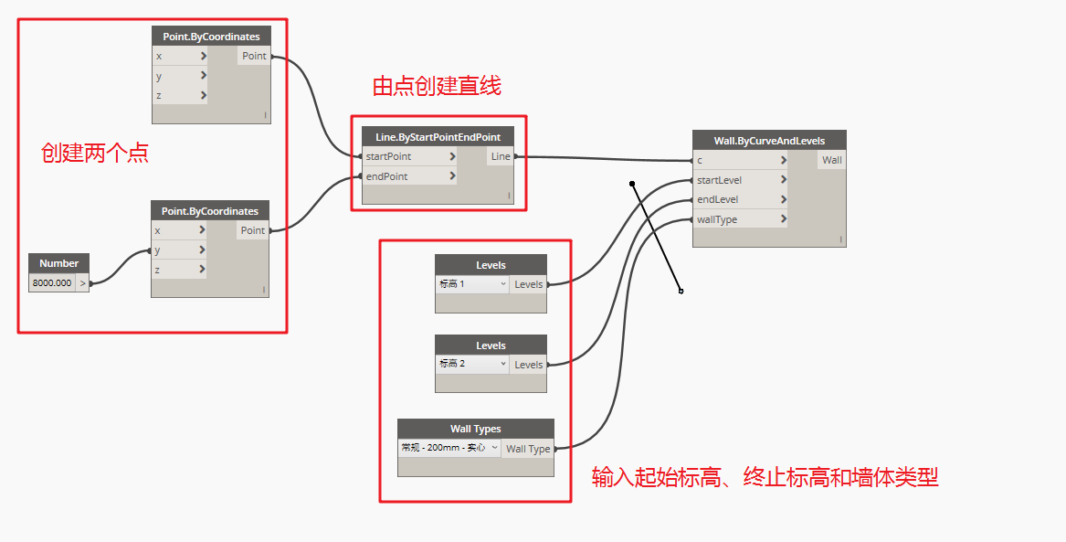腿腿教学网-Dynamo教程 | 从零开始学Dynamo基础入门篇图元的创建