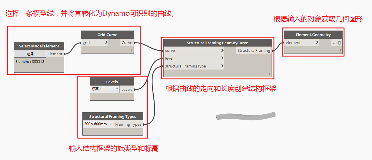 腿腿教学网-Dynamo教程 | 从零开始学Dynamo基础入门篇图元的创建