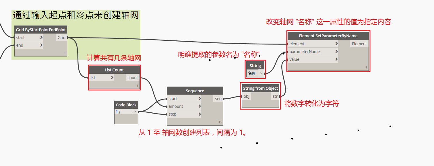 腿腿教学网-Dynamo教程 | 从零开始学Dynamo基础入门篇图元的创建