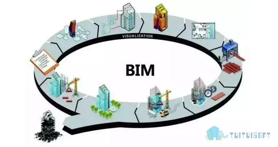 BIM王者图.png 腿腿教学网-BIM技术在施工中的作用
