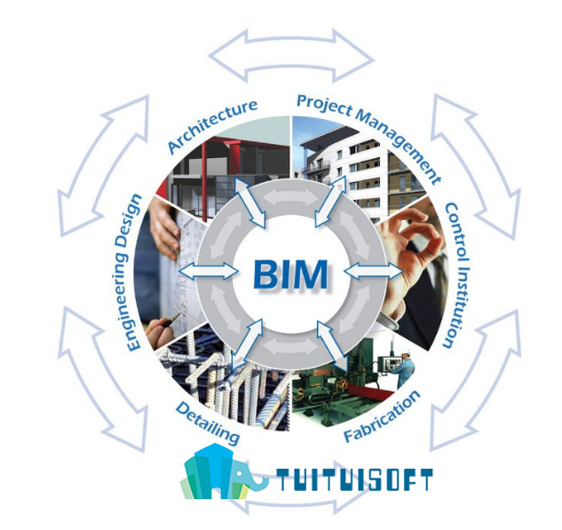 腿腿教学网-BIM技术发展前景，该不该考BIM证书？