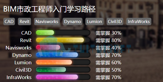 腿腿教学网-桥梁bim基础应该如何学习？