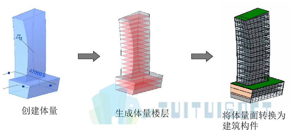 腿腿教学网-哪里有免费的BIM体量教程 