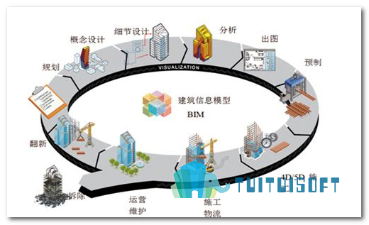 3.png 腿腿教学网-哪里有可以下载revit软件的网站