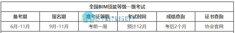 腿腿教学网-bim考试成绩查询时间是什么时候