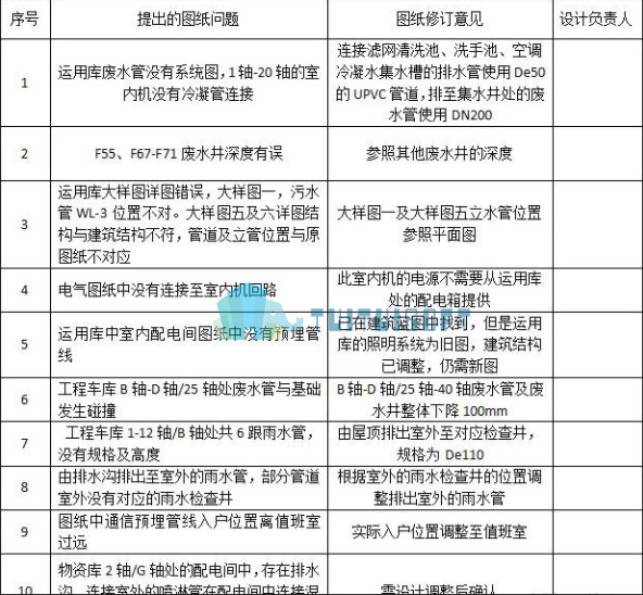 2018-11-11_132822.jpg 腿腿教学网-带你了解地铁站bim模型
