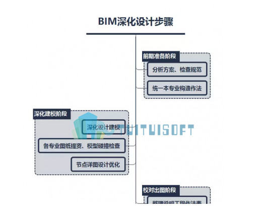 2018-11-11_150917.jpg 腿腿教学网-bim模型深化施工图设计