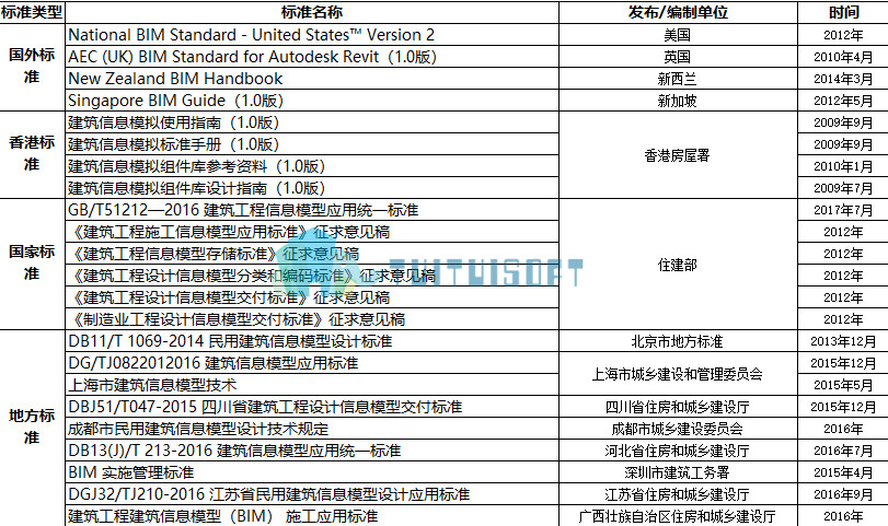 2018-11-11_153532.jpg 腿腿教学网-浅谈bim模型国际交付标准