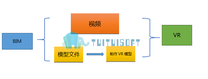 腿腿教学网-bim模型能用vr看吗？如何设置？