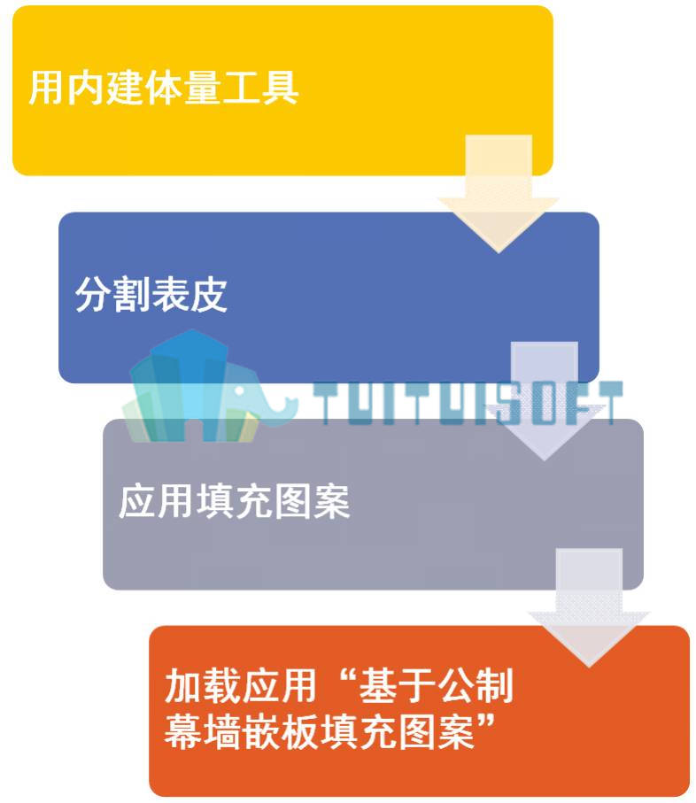 腿腿教学网-revit体量绘制方式有哪些