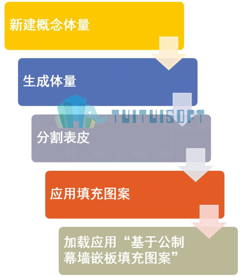 腿腿教学网-revit体量绘制方式有哪些