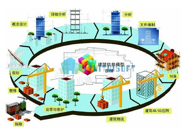 2018-11-24_110018.jpg 腿腿教学网-bim和装配式的发展趋势