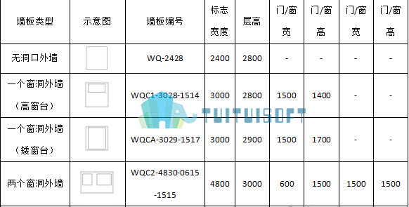 2018-11-26_092135.jpg 腿腿教学网-浅谈BIM装配式构件库作用