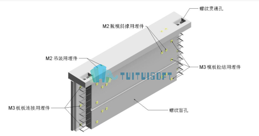 2018-11-26_092418.jpg 腿腿教学网-浅谈BIM装配式构件库作用