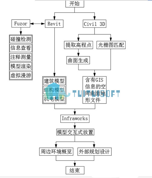 腿腿教学网-带你了解bim如何画装配式