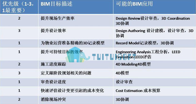 2018-11-29_225223.jpg 腿腿教学网-bim技术目标是什么