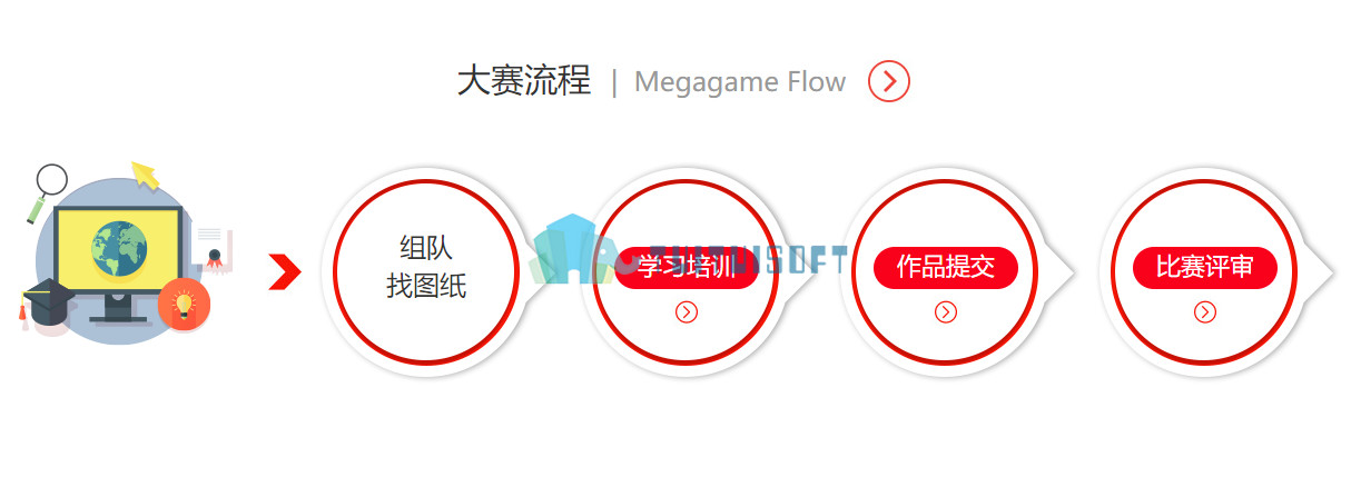 2018-12-01_091436.jpg 腿腿教学网-什么是鲁班BIM大赛?