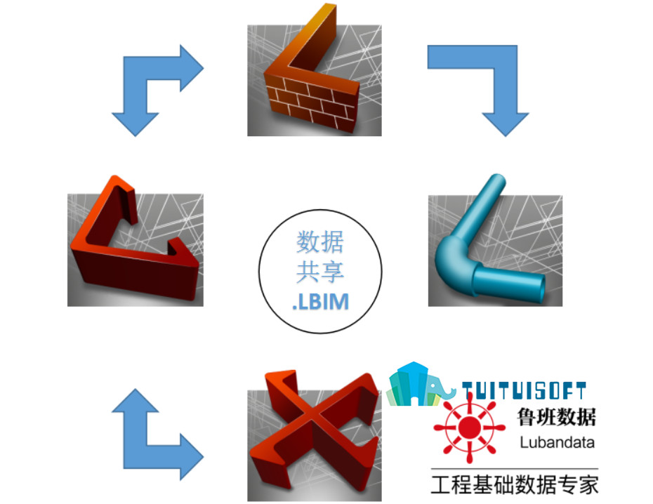 腿腿教学网-BIM软件之鲁班土建