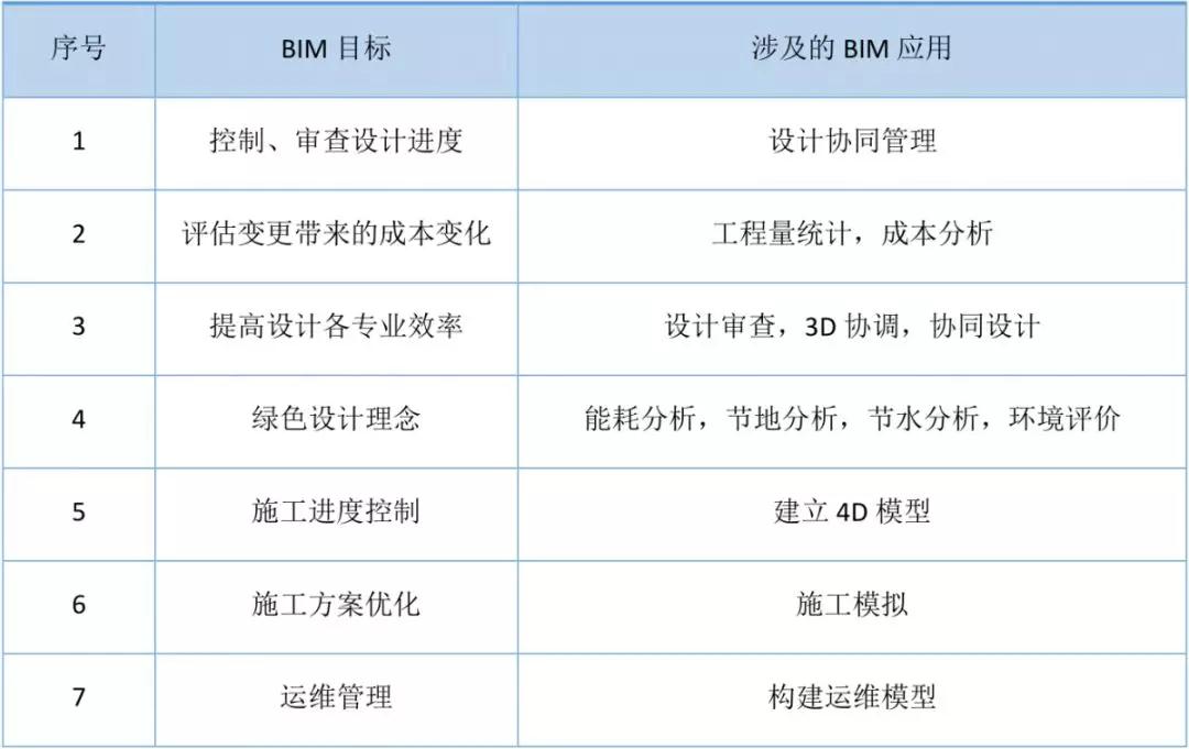 1.jpg 腿腿教学网-施工方BIM实施目标如何确定