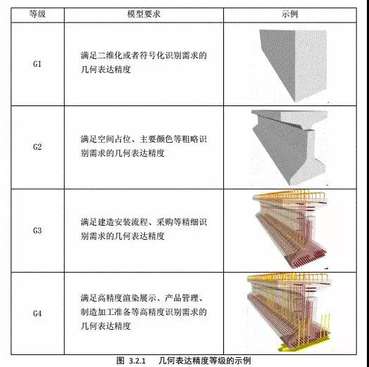 31.jpg 腿腿教学网-BIM标准:《建筑工程设计信息模型制图标准》正式发布