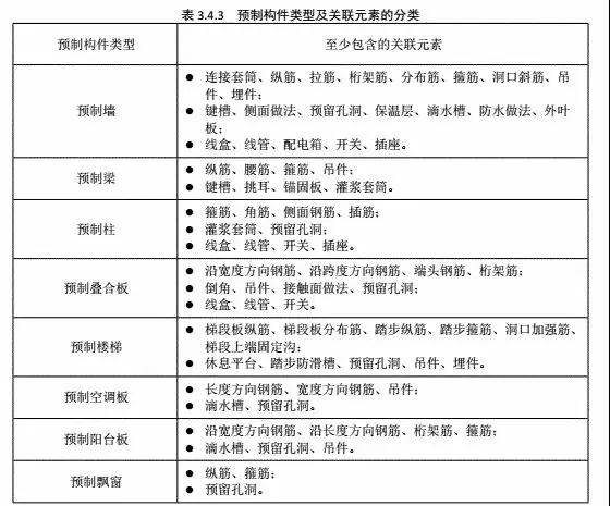 32.jpg 腿腿教学网-BIM标准:《建筑工程设计信息模型制图标准》正式发布