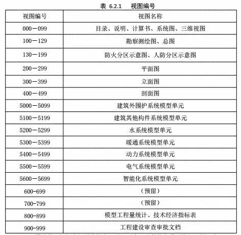 35.jpg 腿腿教学网-BIM标准:《建筑工程设计信息模型制图标准》正式发布
