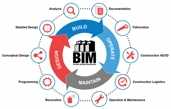 图片.png 腿腿教学网-机电工程应用BIM实现技术升级