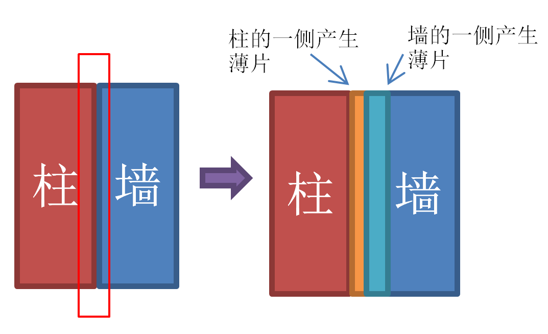 2.png 腿腿教学网-Revit二次开发教程:获取相交构件及Face重合的判断
