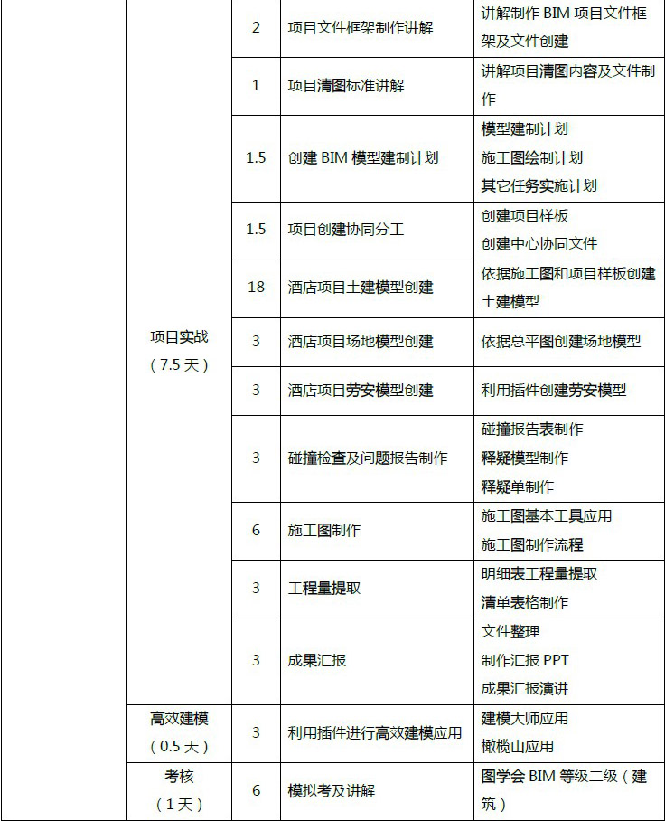 腿腿教学网-bim软件培训内容都有什么，哪里可以参加培训？