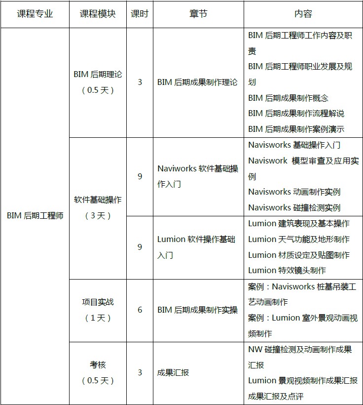 腿腿教学网-bim软件培训内容都有什么，哪里可以参加培训？