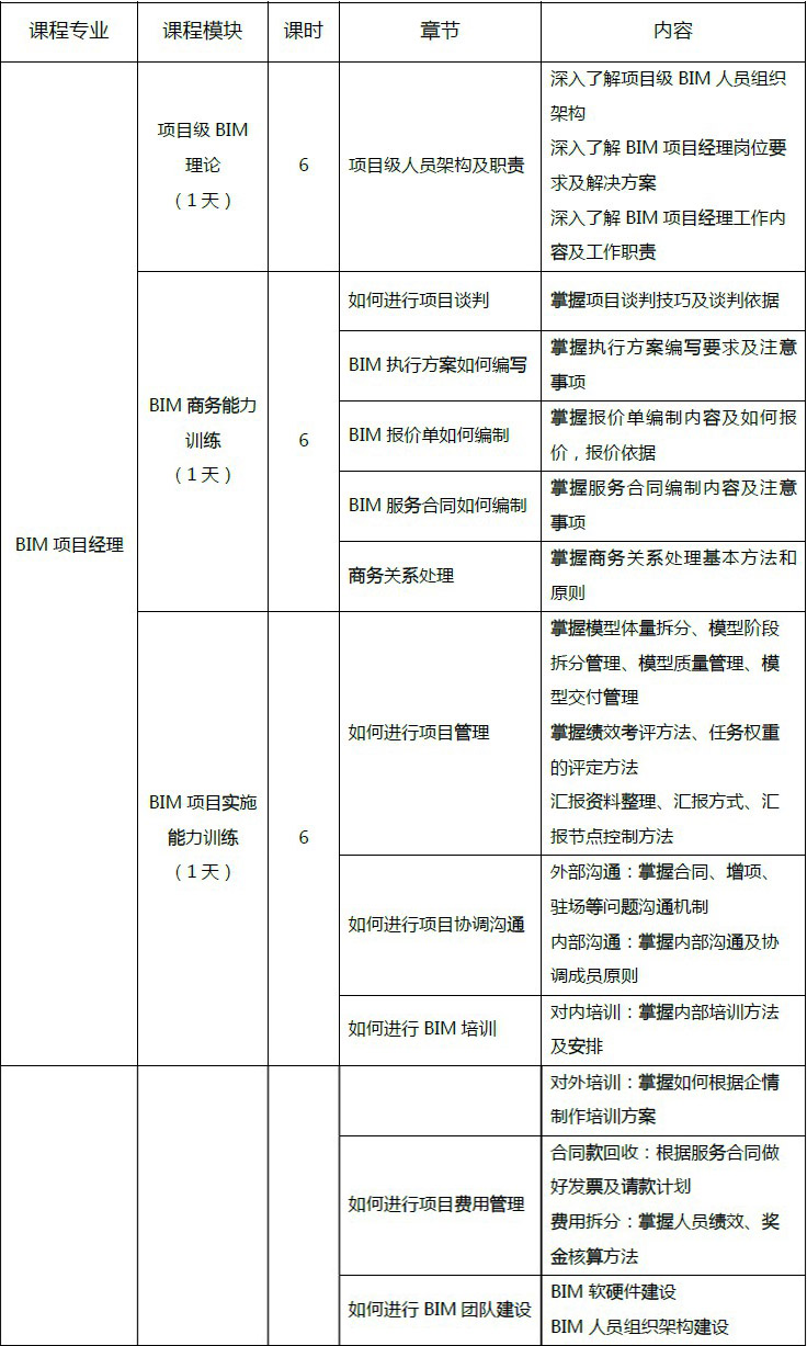 腿腿教学网-bim软件培训内容都有什么，哪里可以参加培训？