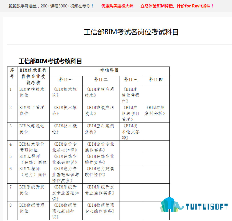 2019-02-27_171036.jpg 腿腿教学网-工信部bim考试科目有什么?考试形式是什么?
