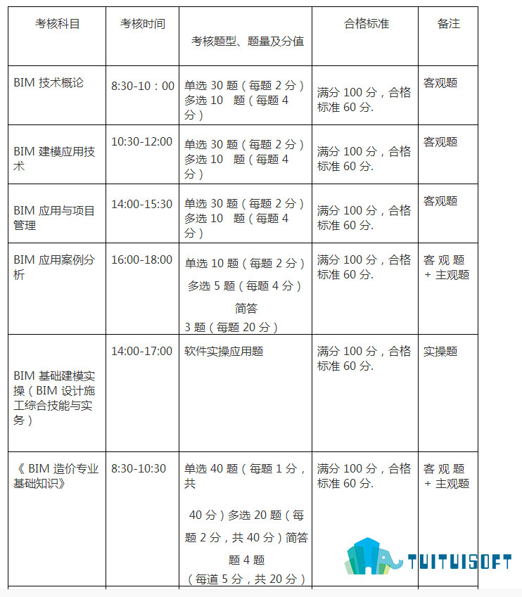 2019-02-27_171104.jpg 腿腿教学网-工信部bim考试科目有什么?考试形式是什么?