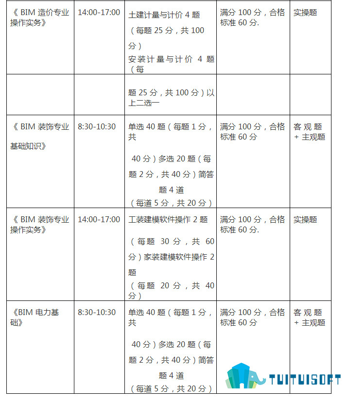 2019-02-27_171134.jpg 腿腿教学网-工信部bim考试科目有什么?考试形式是什么?